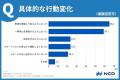 青切符施行から半年自転車利用者の意識・行動変utf-8