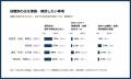 AIセミナー参加150社のAI活用状況を調査。「AI導入済