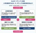 ALUHA、BtoB企業向け戦略フレームワーク6種類を公開。