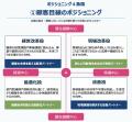 ALUHA、BtoB企業向け戦略フレームワーク6種類を公開。