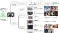 衣料品回収累計1,000万点を突破