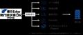 OBC、『奉行Edge 発行請求書DXクラウド』にFAX送付機 OBC、『奉行Edge 発行請求書DXクラウド』にFAX送付機