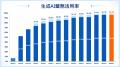 【GMOインターネットグループAI活用調査】81.2%がバイ