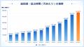 【GMOインターネットグループAI活用調査】81.2%がバイ