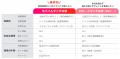 【業界初※1】「チケットレストラン」がApple Pay・Goo 【業界初※1】「チケットレストラン」がApple Pay・Goo