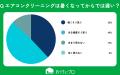 【おうちにプロ】家庭内の掃除放置箇所に関するアンケ