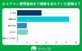 【おうちにプロ】家庭内の掃除放置箇所に関するアンケ