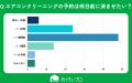【おうちにプロ】家庭内の掃除放置箇所に関するアンケ