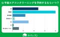 【おうちにプロ】家庭内の掃除放置箇所に関するアンケ