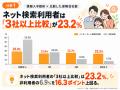生命保険加入者4,176人をクロス分析、ネット検索利用 生命保険加入者4,176人をクロス分析、ネット検索利用