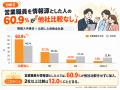 生命保険加入者4,176人をクロス分析、ネット検索利用 生命保険加入者4,176人をクロス分析、ネット検索利用