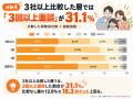 生命保険加入者4,176人をクロス分析、ネット検索利用 生命保険加入者4,176人をクロス分析、ネット検索利用