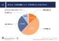 【経営者の健康と事業承継の備えに関する実態調査】社