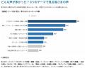 「東京2020パラリンピック」から5年。1400件超の声か