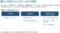 「東京2020パラリンピック」から5年。1400件超の声か