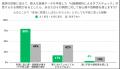 【調査レポート】「異常なし」でも半数以上が抱く『検