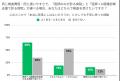 【調査レポート】「異常なし」でも半数以上が抱く『検