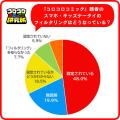 『コロコロコミック研究所』男子小学生、スマホのフィ
