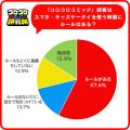 『コロコロコミック研究所』男子小学生、スマホのフィ