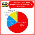 『コロコロコミック研究所』男子小学生、スマホのフィ