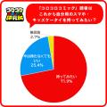 『コロコロコミック研究所』男子小学生、スマホのフィ