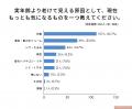 女性300人の老け見え意識調査、42％で白髪と薄毛は同