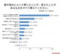 女性300人の老け見え意識調査、42％で白髪と薄毛は同
