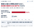 新規事業のPoCを支援する「TeamPro Pilots」提供開始―