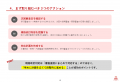 新資料『ISO9001・ISO14001規格改訂スケジュール＆コ
