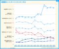 【調査】内定先企業から「受けたフォロー」「最も良か