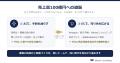 Meets Consulting、中小機構のプロ民間法人に登録 ― A Meets Consulting、中小機構のプロ民間法人に登録 ― A