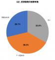 【10月10日「転倒予防の日」調査】高齢の親を持つ300