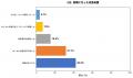 【10月10日「転倒予防の日」調査】高齢の親を持つ300