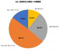 【10月10日「転倒予防の日」調査】高齢の親を持つ300