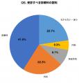 【10月10日「転倒予防の日」調査】高齢の親を持つ300