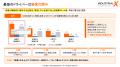 【AI/DX調査レポート2026】AIの全社活用が+7.7pt急伸 【AI/DX調査レポート2026】AIの全社活用が+7.7pt急伸