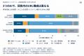 ChatGPTとGemini、回答に出てくるURLはこんなに違う? ChatGPTとGemini、回答に出てくるURLはこんなに違う?