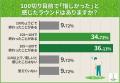 ゴルファーの約9割が「番手選び」で迷った経験あり！