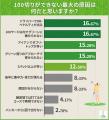ゴルファーの約9割が「番手選び」で迷った経験あり！