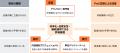 PwC Japan、内部統制報告制度（J-SOX）業務をワutf-8