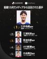 スマートニュース、明治安田Jリーグ全60クラブutf-8 スマートニュース、明治安田Jリーグ全60クラブutf-8
