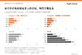 【福島県在住500人調査】SNSで気になるおでかけ情報を