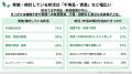【終活の実態調査】実施派はわずか8%、一方で“始めた 【終活の実態調査】実施派はわずか8%、一方で“始めた