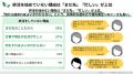 【終活の実態調査】実施派はわずか8%、一方で“始めた 【終活の実態調査】実施派はわずか8%、一方で“始めた
