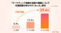 マーケティング研修の受講人数と職場の変化を500名に マーケティング研修の受講人数と職場の変化を500名に