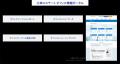 [仙台版]【最新オフィスマーケットレポート発表】オフ