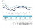 [名古屋版]【最新オフィスマーケットレポート発表】オ