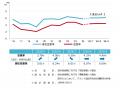 [福岡版]【最新オフィスマーケットレポート発表】オフ