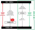 丹波篠山「味まつり月間」における交通渋滞予測と迂回
