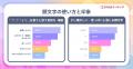 【Simejiランキング｜10/10は『顔文字コミュニケーシ